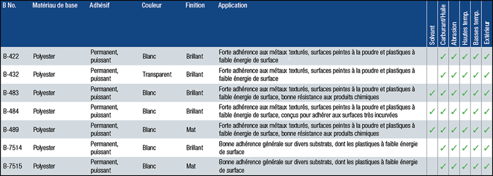 Data for ToughBond Labels