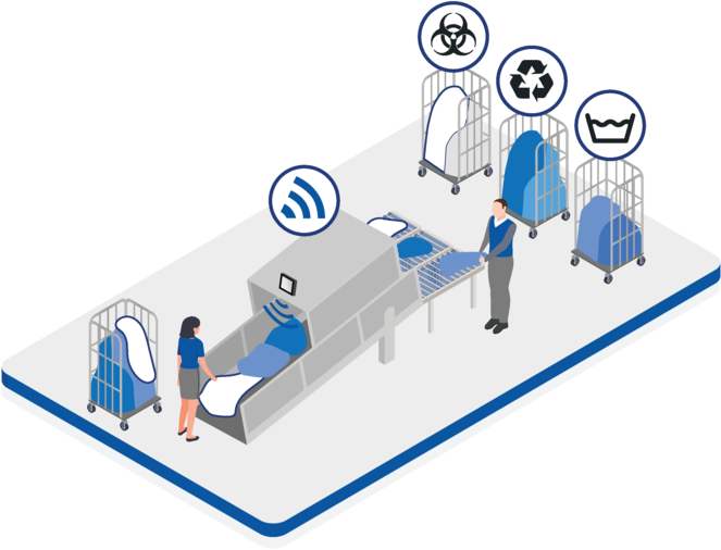 Solutions pour la blanchisserie industrielle