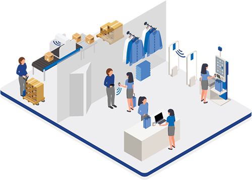 Environnement de vente au détail