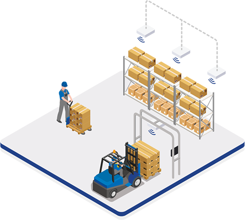 Environnement de vente au détail